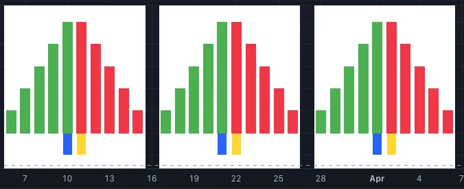 The PyneSys logo rendered on a TradingView chart by the Pine Script™ above