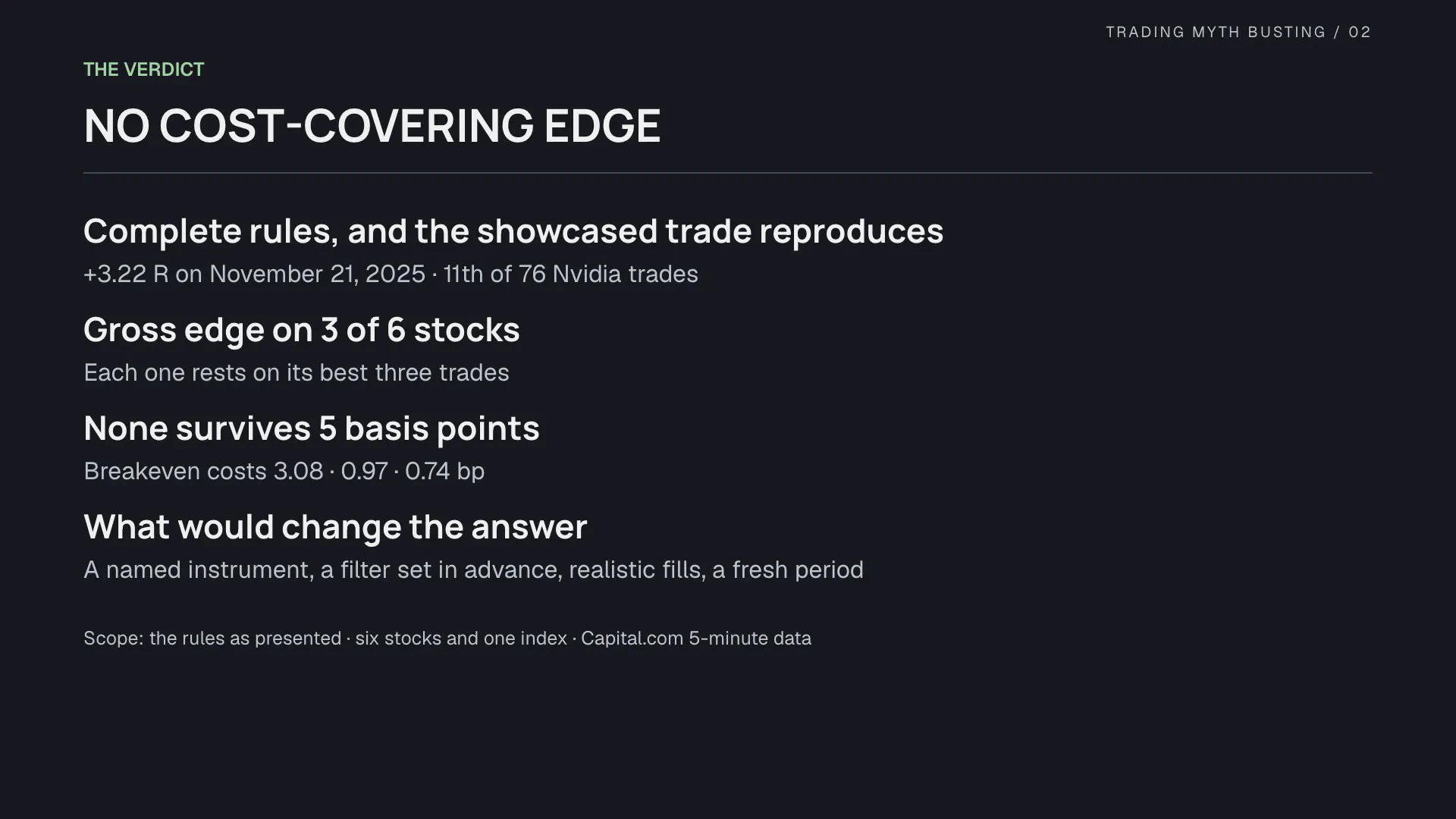 The verdict: complete rules, gross edge on 3 of 6, none survives 5 bp