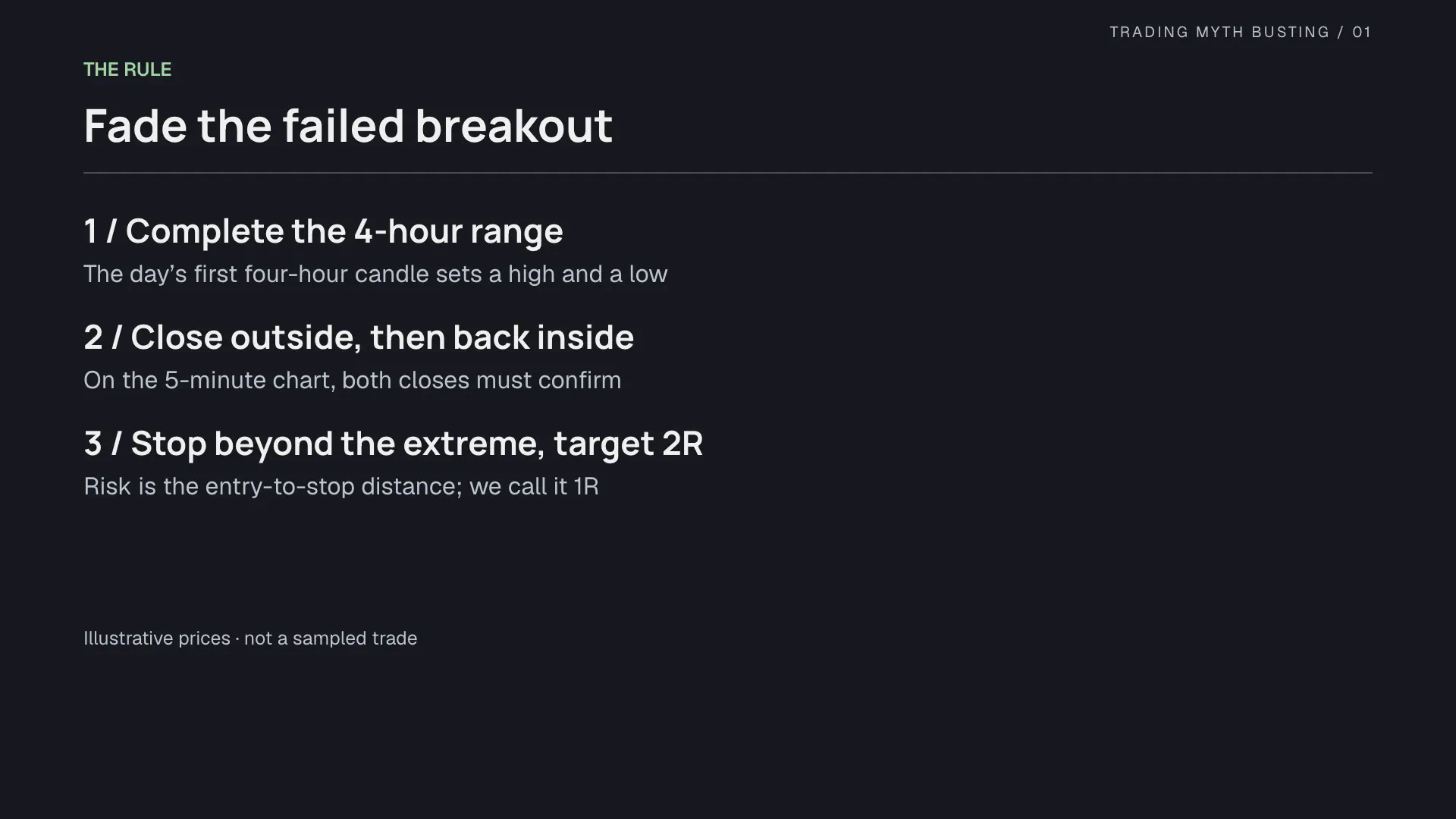Fade the failed breakout The rules in three steps: complete the 4-hour range, close outside then back inside, stop beyond the extreme with a 2R target